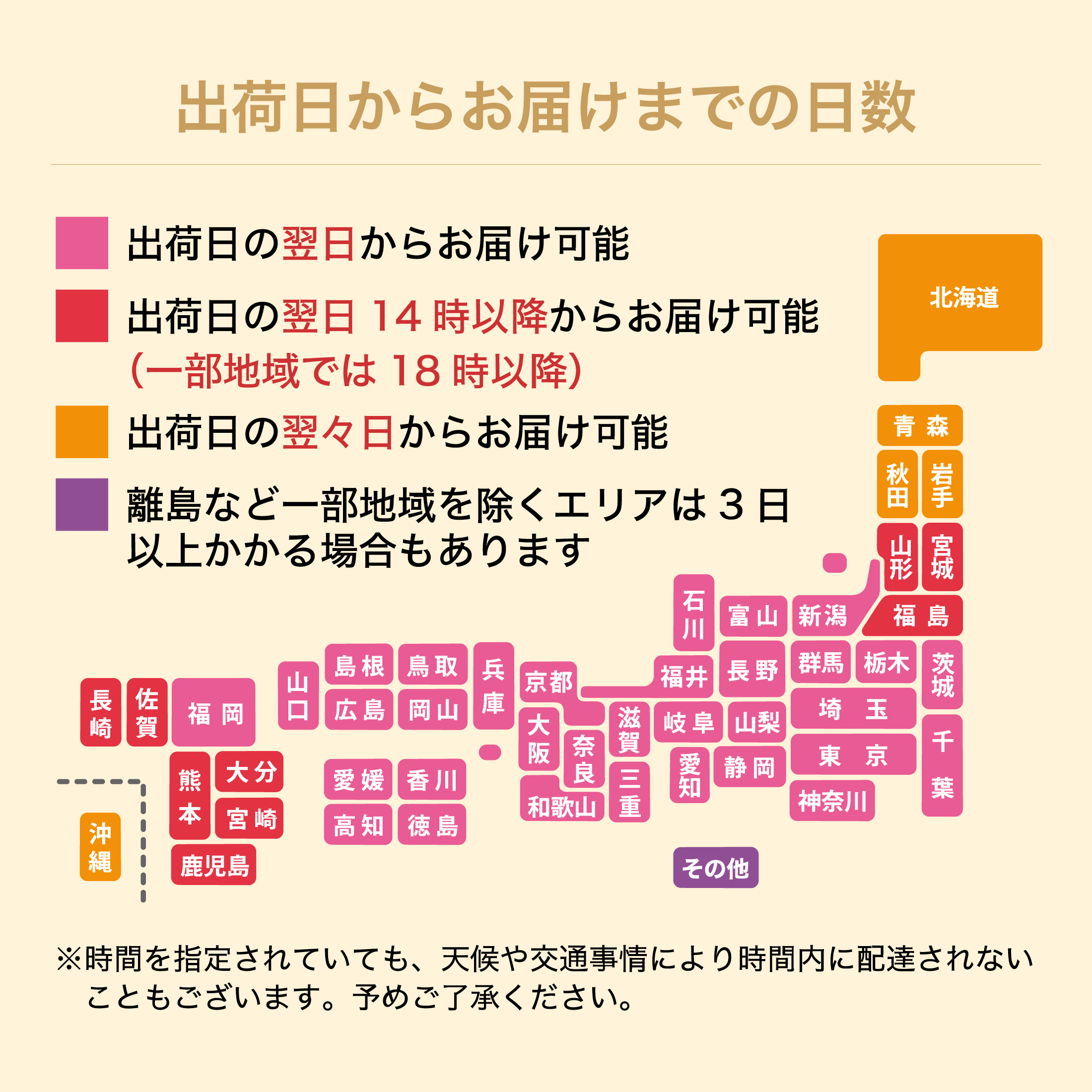 発送からお届けまでの日数